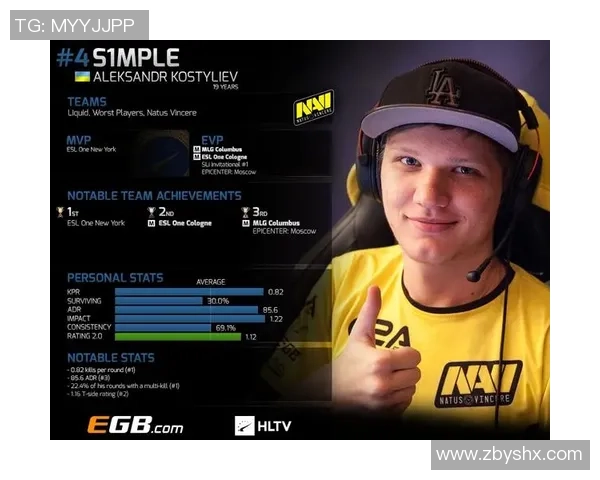 权威发布：CS_GO比赛经验实力榜单