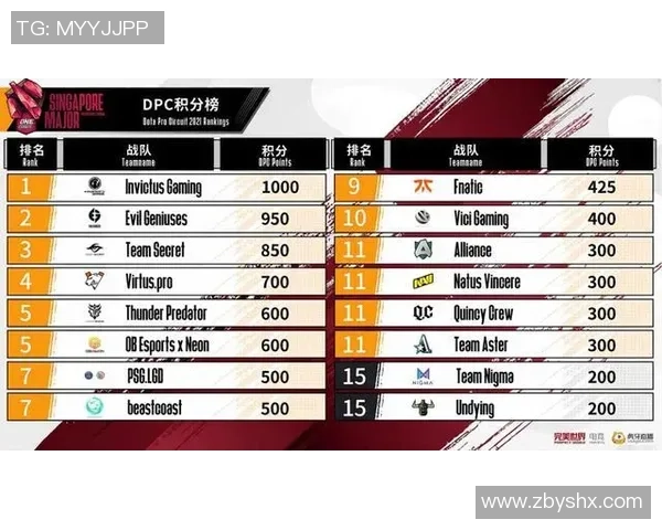 Major赛点评：IG的比赛经验表现