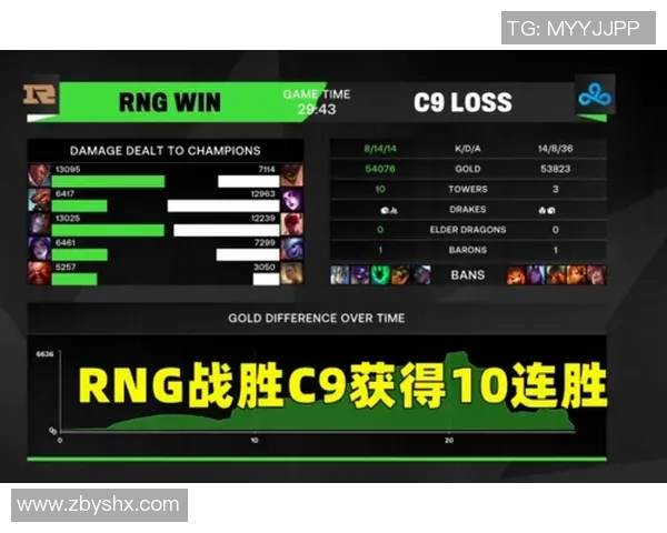 数据分析：RNG的战术表现