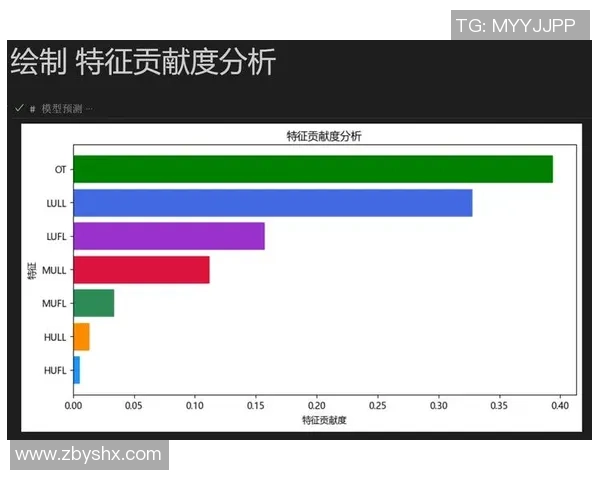 独家分析：成都排球队的耐力对比