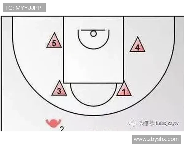 篮球战术：重庆篮球队的盯防体系